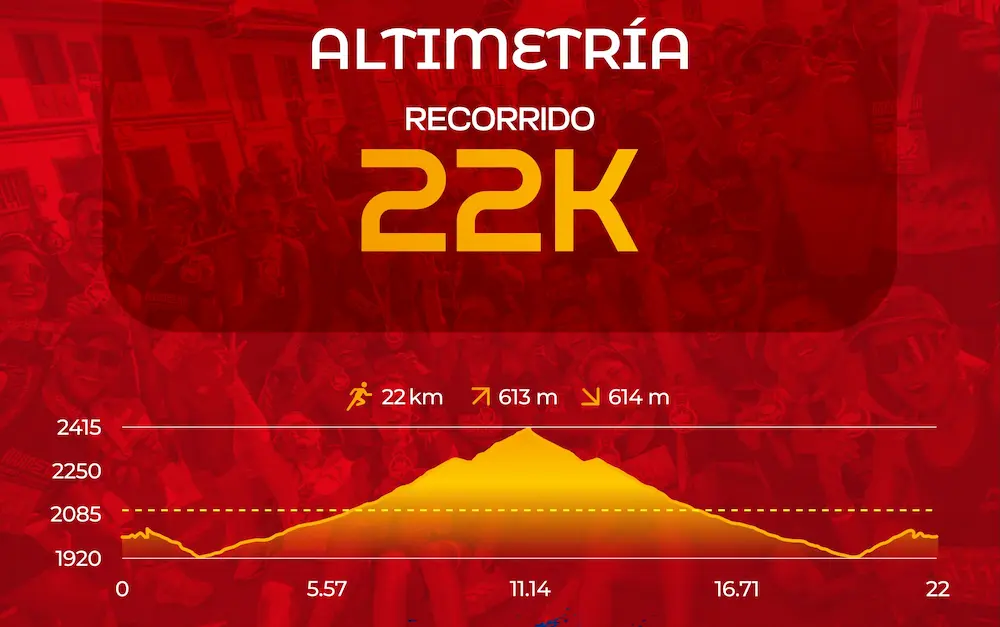Corredores participando en la carrera 22K de Entre Montañas